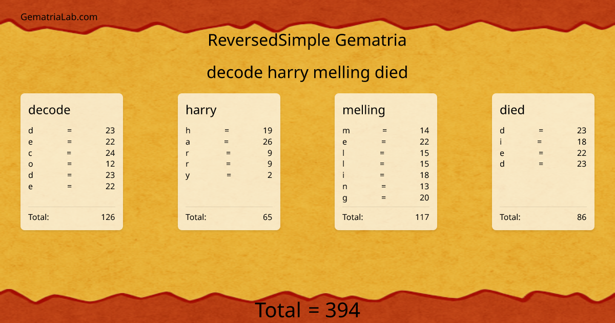 decode harry melling died in reversedSimple Gematria